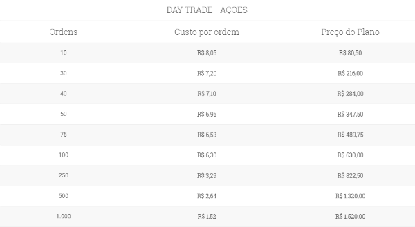 custos para day trade